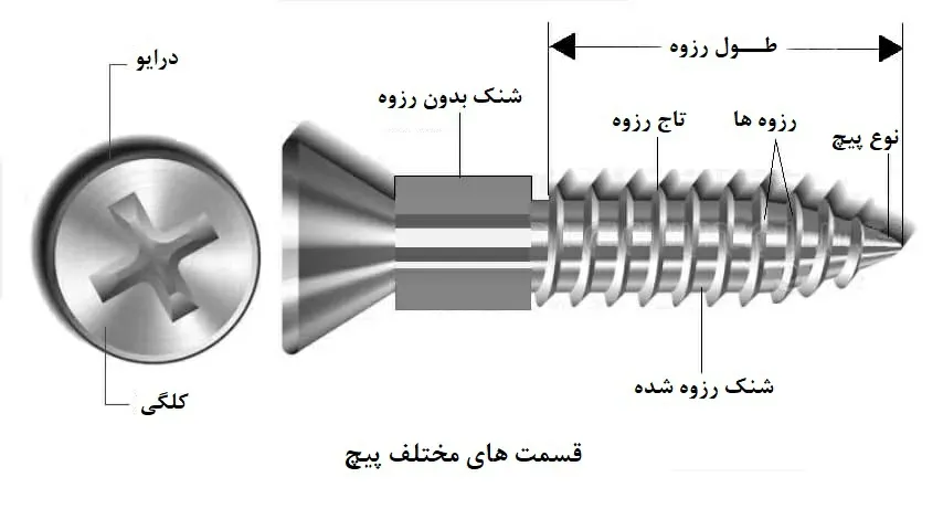 انواع پیچ  Types of screws
مجموعه تولیدی سیدوس تولید کننده انواع پیچ ورولپلاک با برند توس پیچ وآریا پیچ اعم از انواع پیچ چوب و پیچ نصب و پیچ شیروانی وانواع رولپلاک اعم از رولپلاک لبه دار,رولپلاک شاخک دار,رولپلاک ساده,رولپلاک پروانه ای
