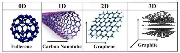 مواد نانو چیست؟ وچه خصوصیاتی دارد؟What are nanomaterials? What are its characteristics? مجموعه تولیدی سیدوس ,تولید کننده گلدان پلاستیکی سیدوس ,بیش از 120نوع, اعم از گلدان استوانه ای پلاستیکی سیدوس,گلدان الماسی پلاستیکی سیدوس,گلدان مربعی پلاستیکی,گلدان مثلثی پلاستیکی,گلدان گرد پلاستیکی ,باکس مستطیلی,در اندازه های کاکتوسی تا درختچه ای تدوین:مینو غفوری ساداتیه آدرس اینستاگرام:gooldono.stand.sidoos@ تلفن:09308743868