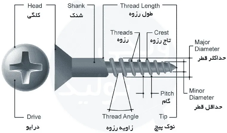 خصوصیات پیچ ها