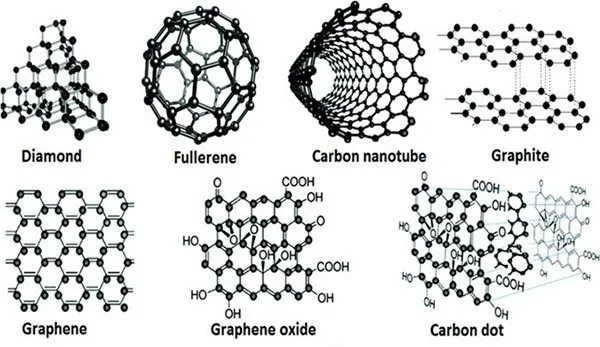 مواد نانو چیست؟ وچه خصوصیاتی دارد؟What are nanomaterials? What are its characteristics? مجموعه تولیدی سیدوس ,تولید کننده گلدان پلاستیکی سیدوس ,بیش از 120نوع, اعم از گلدان استوانه ای پلاستیکی سیدوس,گلدان الماسی پلاستیکی سیدوس,گلدان مربعی پلاستیکی,گلدان مثلثی پلاستیکی,گلدان گرد پلاستیکی ,باکس مستطیلی,در اندازه های کاکتوسی تا درختچه ای