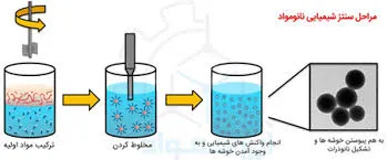 مواد نانو چیست؟ وچه خصوصیاتی دارد؟What are nanomaterials? What are its characteristics? مجموعه تولیدی سیدوس ,تولید کننده گلدان پلاستیکی سیدوس ,بیش از 120نوع, اعم از گلدان استوانه ای پلاستیکی سیدوس,گلدان الماسی پلاستیکی سیدوس,گلدان مربعی پلاستیکی,گلدان مثلثی پلاستیکی,گلدان گرد پلاستیکی ,باکس مستطیلی,در اندازه های کاکتوسی تا درختچه ای