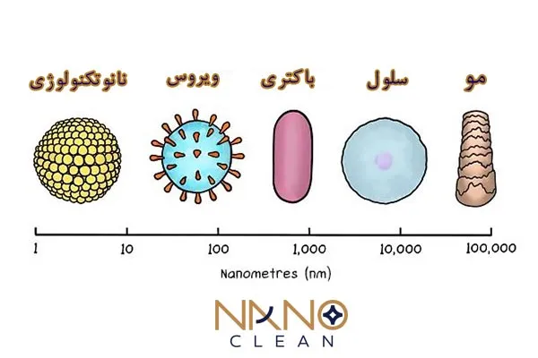 مواد نانو چیست؟ وچه خصوصیاتی دارد؟What are nanomaterials? What are its characteristics? مجموعه تولیدی سیدوس ,تولید کننده گلدان پلاستیکی سیدوس ,بیش از 120نوع, اعم از گلدان استوانه ای پلاستیکی سیدوس,گلدان الماسی پلاستیکی سیدوس,گلدان مربعی پلاستیکی,گلدان مثلثی پلاستیکی,گلدان گرد پلاستیکی ,باکس مستطیلی,در اندازه های کاکتوسی تا درختچه ای