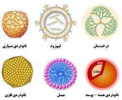 نانو چیست وچه کاربردی دارد؟ What is nano and what is its application? مجموعه تولیدی سیدوس ,تولید کننده گلدان پلاستیکی سیدوس ,بیش از 120نوع, اعم از گلدان استوانه ای پلاستیکی سیدوس,گلدان الماسی پلاستیکی سیدوس,گلدان مربعی پلاستیکی,گلدان مثلثی پلاستیکی,گلدان گرد پلاستیکی ,باکس مستطیلی,در اندازه های کاکتوسی تا درختچه ای