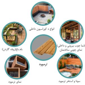 ترمو وود, چوب ترمو(2نوع چوب فراوری شده)