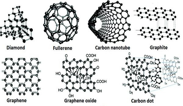 مواد نانو چیست؟ وچه خصوصیاتی دارد؟What are nanomaterials? What are its characteristics?
مجموعه تولیدی سیدوس ,تولید کننده گلدان پلاستیکی سیدوس ,بیش از 120نوع, اعم از گلدان استوانه ای پلاستیکی سیدوس,گلدان الماسی پلاستیکی سیدوس,گلدان مربعی پلاستیکی,گلدان مثلثی پلاستیکی,گلدان گرد پلاستیکی ,باکس مستطیلی,در اندازه های کاکتوسی تا درختچه ای