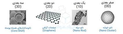 نانو چیست وچه کاربردی دارد؟What is nano and what is its application? مجموعه تولیدی سیدوس ,تولید کننده گلدان پلاستیکی سیدوس ,بیش از 120نوع, اعم از گلدان استوانه ای پلاستیکی سیدوس,گلدان الماسی پلاستیکی سیدوس,گلدان مربعی پلاستیکی,گلدان مثلثی پلاستیکی,گلدان گرد پلاستیکی ,باکس مستطیلی,در اندازه های کاکتوسی تا درختچه ای