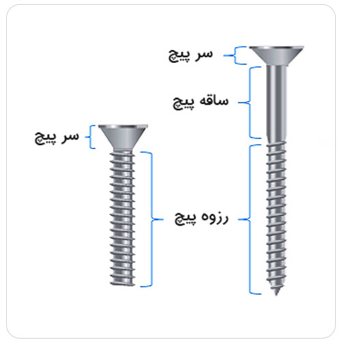 پیچ ها چند نوع دارند؟ How many types of screws are there? مجموعه تولیدی سیدوس تولید کننده انواع محصولات مرتبط با ساختمان از جمله پیچ ورولپلاک از جمله پیچ نصب,   پیچ شیروانی,  پیچ چوب,  رولپلاک, هستیم.  مفتخریم تولیدات مون را با برند توس پیچ وآریا پیچ(سیدوس) خدمت شما عزیزان تقدیم نماییم.  پیچ های دو سو وچهارسو  با کیفیت عالی