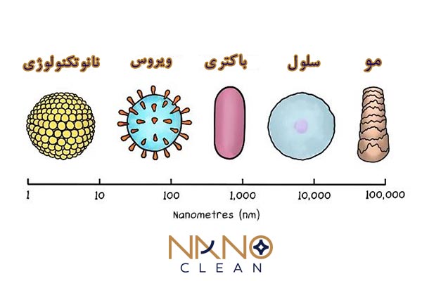 مواد نانو چیست؟ وچه خصوصیاتی دارد؟What are nanomaterials? What are its characteristics?
مجموعه تولیدی سیدوس ,تولید کننده گلدان پلاستیکی سیدوس ,بیش از 120نوع, اعم از گلدان استوانه ای پلاستیکی سیدوس,گلدان الماسی پلاستیکی سیدوس,گلدان مربعی پلاستیکی,گلدان مثلثی پلاستیکی,گلدان گرد پلاستیکی ,باکس مستطیلی,در اندازه های کاکتوسی تا درختچه ای